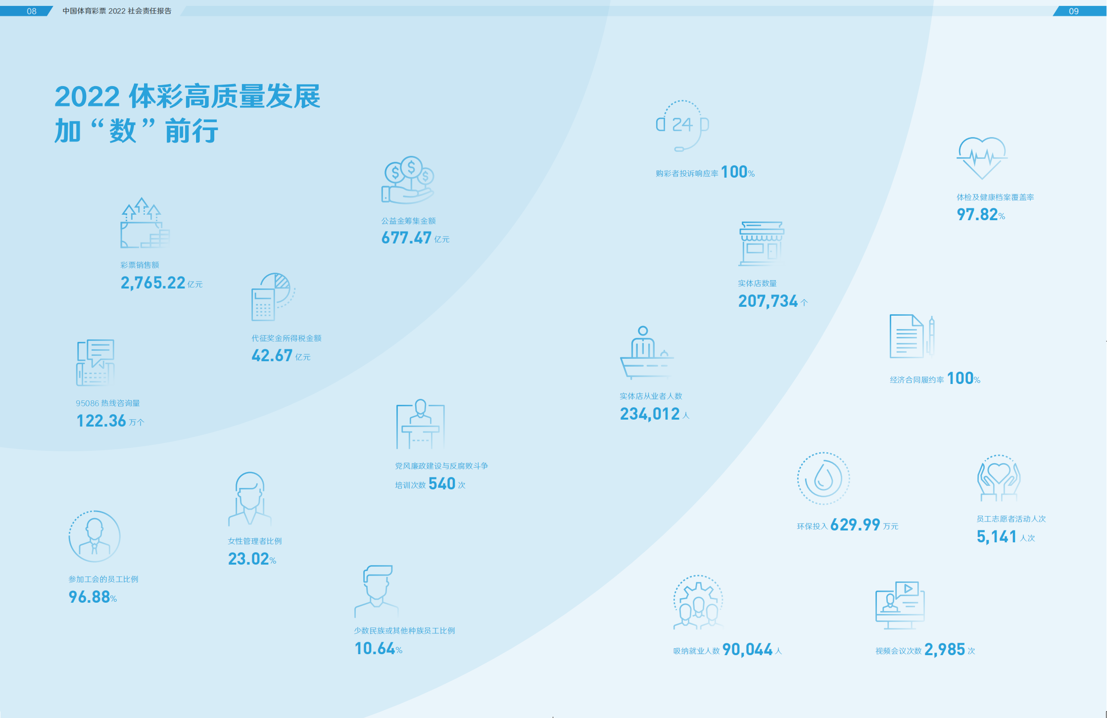 【定稿】中国体育彩票2022社会责任报告_04.png